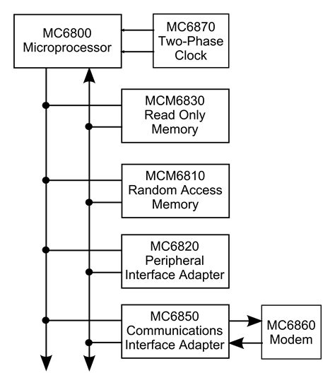 block diagram of motorola 6800 